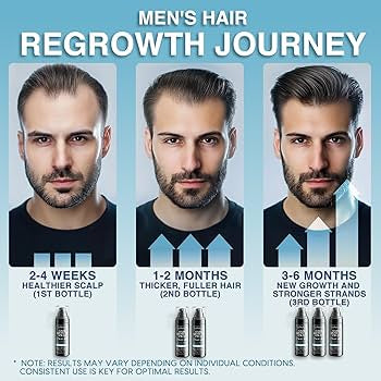 Hair Growth